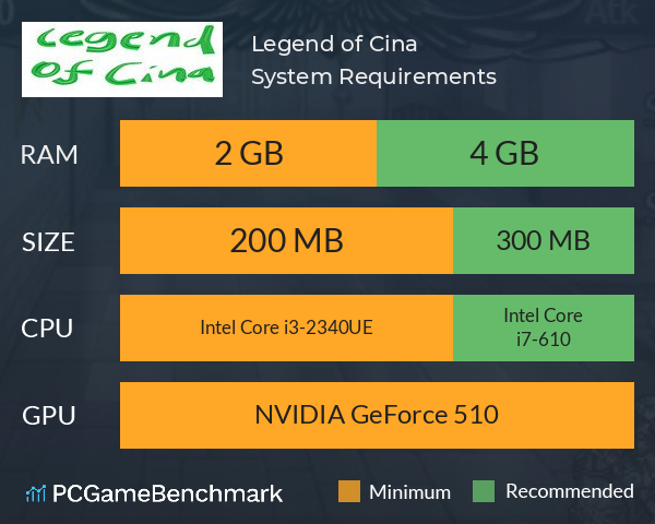 Legend of Cina System Requirements PC Graph - Can I Run Legend of Cina Legend of Cina System Requirements PC Graph - Can I Run Legend of Cina