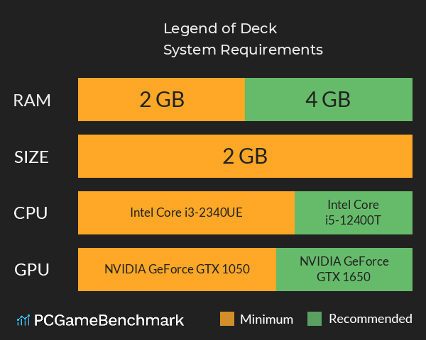 Legend of Deck System Requirements PC Graph - Can I Run Legend of Deck Legend of Deck System Requirements PC Graph - Can I Run Legend of Deck