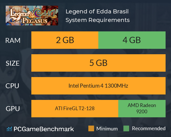 Legend of Edda Brasil System Requirements PC Graph - Can I Run Legend of Edda Brasil