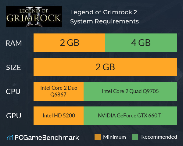 Legend of Grimrock 2 System Requirements PC Graph - Can I Run Legend of Grimrock 2