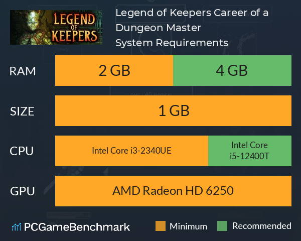 Legend of Keepers: Career of a Dungeon Master System Requirements PC Graph - Can I Run Legend of Keepers: Career of a Dungeon Master