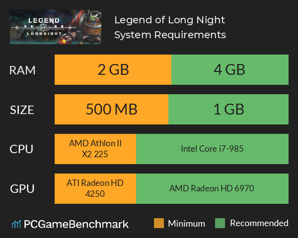 Legend of Long Night System Requirements PC Graph - Can I Run Legend of Long Night