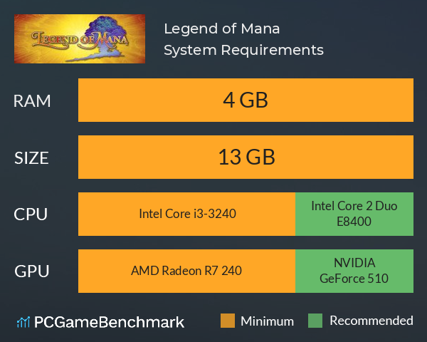 Legend of Mana System Requirements PC Graph - Can I Run Legend of Mana