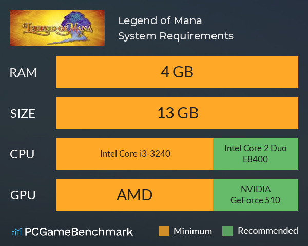 Legend of Mana System Requirements PC Graph - Can I Run Legend of Mana