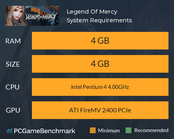 Legend Of Mercy 神医魔导 System Requirements PC Graph - Can I Run Legend Of Mercy 神医魔导