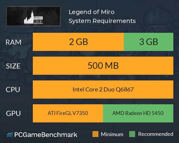 Legend of Miro System Requirements PC Graph - Can I Run Legend of Miro