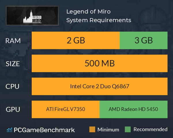 Legend of Miro System Requirements PC Graph - Can I Run Legend of Miro Legend of Miro System Requirements PC Graph - Can I Run Legend of Miro