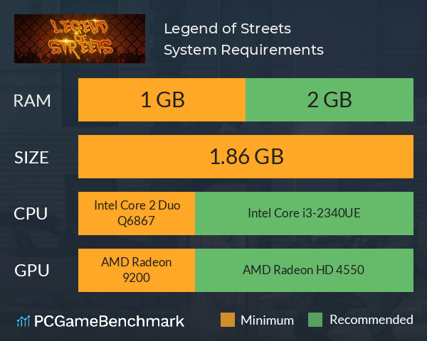 Legend of Streets System Requirements PC Graph - Can I Run Legend of Streets Legend of Streets System Requirements PC Graph - Can I Run Legend of Streets