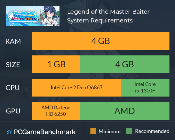Legend of the Master Baiter System Requirements PC Graph - Can I Run Legend of the Master Baiter Legend of the Master Baiter System Requirements PC Graph - Can I Run Legend of the Master Baiter