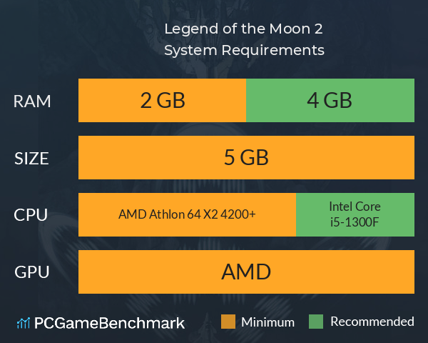 Legend of the Moon 2 System Requirements PC Graph - Can I Run Legend of the Moon 2 Legend of the Moon 2 System Requirements PC Graph - Can I Run Legend of the Moon 2