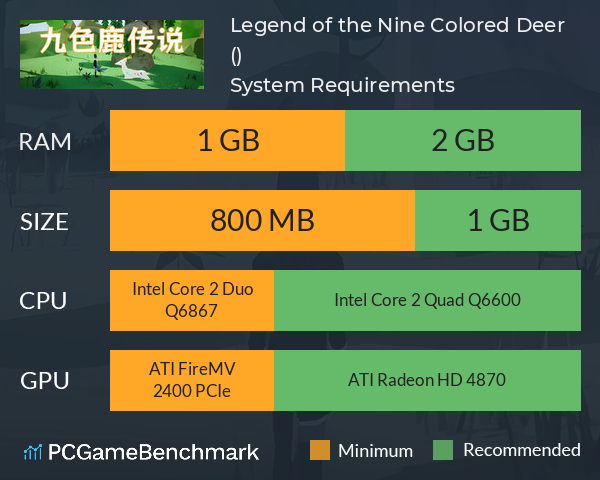 Legend of the Nine Colored Deer (九色鹿传说) System Requirements PC Graph - Can I Run Legend of the Nine Colored Deer (九色鹿传说) Legend of the Nine Colored Deer (九色鹿传说) System Requirements PC Graph - Can I Run Legend of the Nine Colored Deer (九色鹿传说)