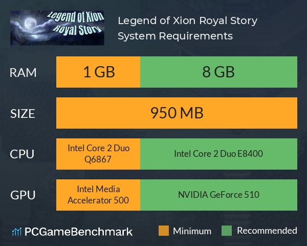 Legend of Xion: Royal Story System Requirements PC Graph - Can I Run Legend of Xion: Royal Story Legend of Xion: Royal Story System Requirements PC Graph - Can I Run Legend of Xion: Royal Story