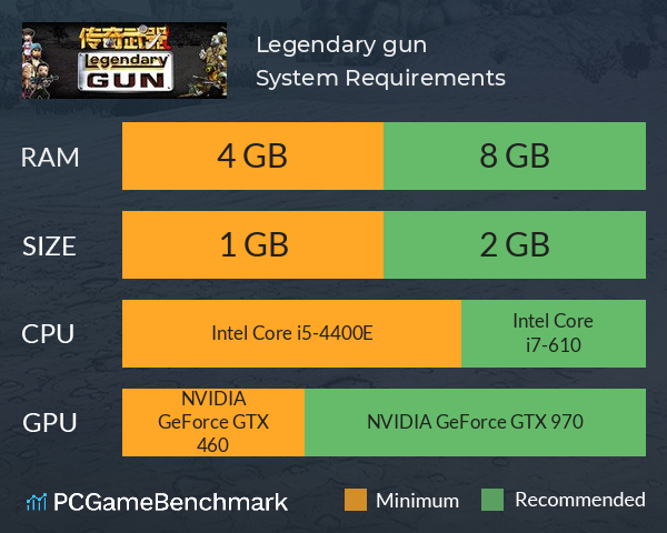 Legendary gun System Requirements PC Graph - Can I Run Legendary gun Legendary gun System Requirements PC Graph - Can I Run Legendary gun