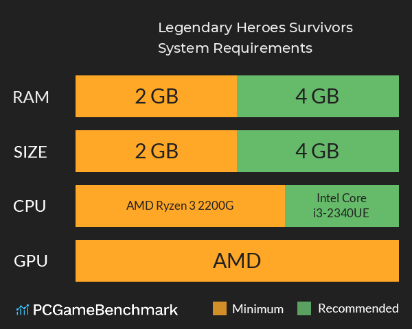 Legendary Heroes Survivors System Requirements PC Graph - Can I Run Legendary Heroes Survivors Legendary Heroes Survivors System Requirements PC Graph - Can I Run Legendary Heroes Survivors