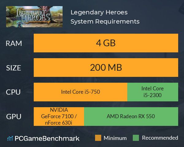 Legendary Heroes System Requirements PC Graph - Can I Run Legendary Heroes