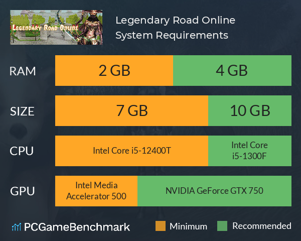 Legendary Road Online System Requirements PC Graph - Can I Run Legendary Road Online