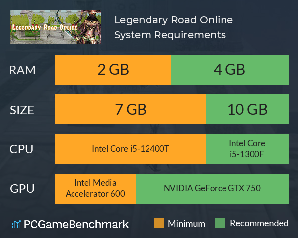 Legendary Road Online System Requirements PC Graph - Can I Run Legendary Road Online