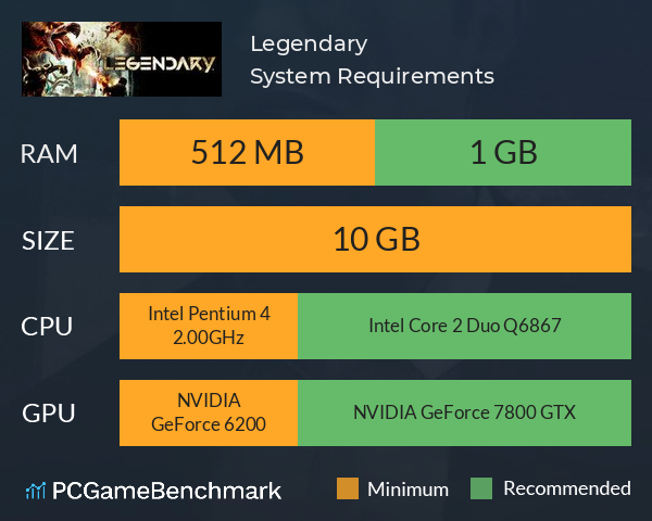 Legendary System Requirements PC Graph - Can I Run Legendary Legendary System Requirements PC Graph - Can I Run Legendary