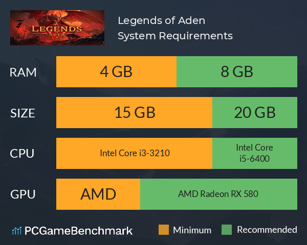 Legends of Aden System Requirements PC Graph - Can I Run Legends of Aden Legends of Aden System Requirements PC Graph - Can I Run Legends of Aden