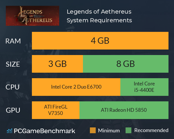 Legends of Aethereus System Requirements PC Graph - Can I Run Legends of Aethereus