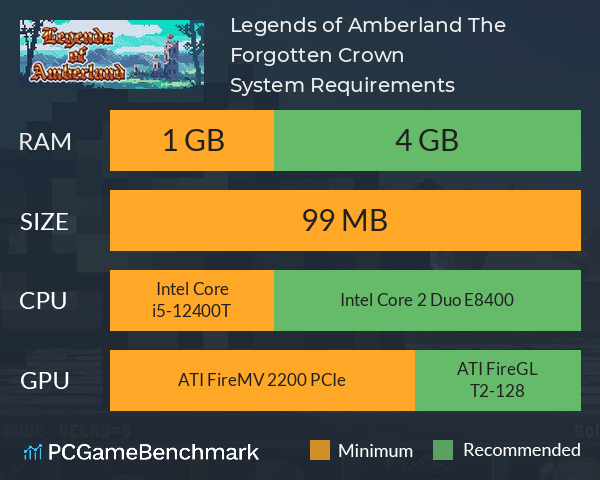 Legends of Amberland: The Forgotten Crown System Requirements PC Graph - Can I Run Legends of Amberland: The Forgotten Crown Legends of Amberland: The Forgotten Crown System Requirements PC Graph - Can I Run Legends of Amberland: The Forgotten Crown