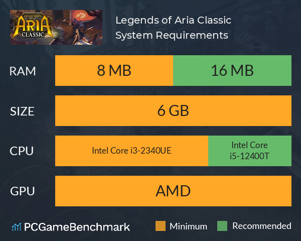 Legends of Aria Classic System Requirements PC Graph - Can I Run Legends of Aria Classic