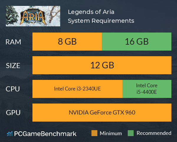 Legends of Aria System Requirements PC Graph - Can I Run Legends of Aria