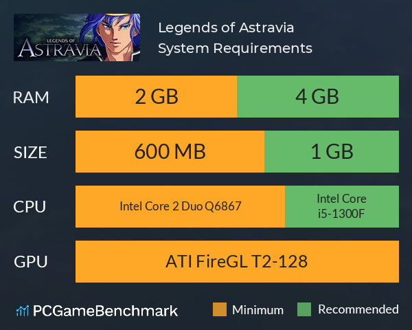 Legends of Astravia System Requirements PC Graph - Can I Run Legends of Astravia