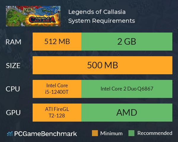 Legends of Callasia System Requirements PC Graph - Can I Run Legends of Callasia
