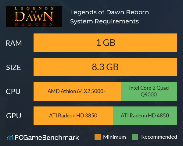 Legends of Dawn Reborn System Requirements PC Graph - Can I Run Legends of Dawn Reborn