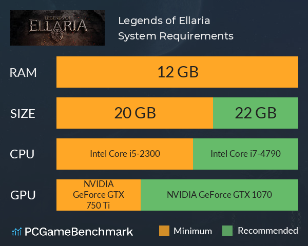 Legends of Ellaria System Requirements PC Graph - Can I Run Legends of Ellaria