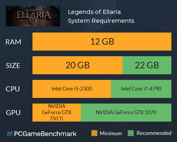 Legends of Ellaria System Requirements PC Graph - Can I Run Legends of Ellaria Legends of Ellaria System Requirements PC Graph - Can I Run Legends of Ellaria