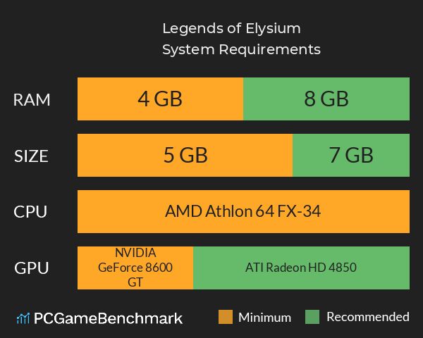 Legends of Elysium System Requirements PC Graph - Can I Run Legends of Elysium Legends of Elysium System Requirements PC Graph - Can I Run Legends of Elysium