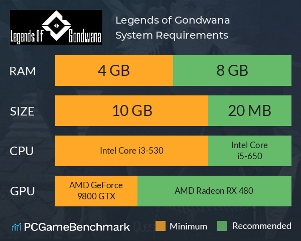 Legends of Gondwana System Requirements PC Graph - Can I Run Legends of Gondwana