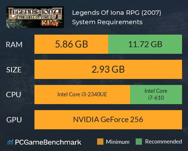 Legends Of Iona RPG (2007) System Requirements PC Graph - Can I Run Legends Of Iona RPG (2007)