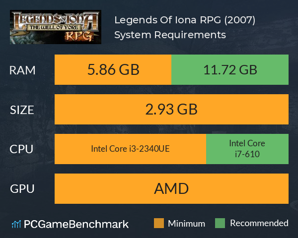 Legends Of Iona RPG (2007) System Requirements PC Graph - Can I Run Legends Of Iona RPG (2007) Legends Of Iona RPG (2007) System Requirements PC Graph - Can I Run Legends Of Iona RPG (2007)
