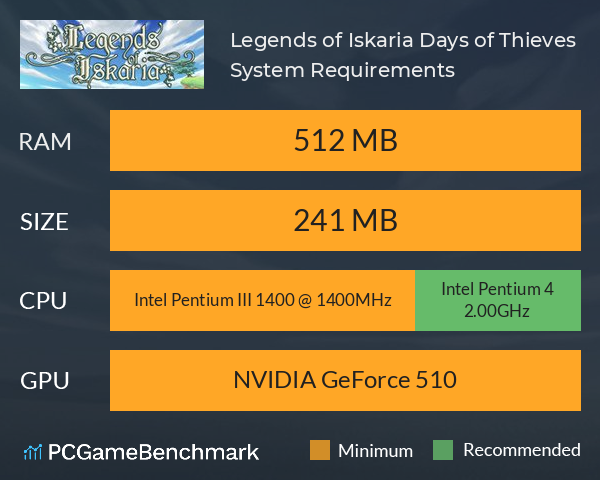 Legends of Iskaria: Days of Thieves System Requirements PC Graph - Can I Run Legends of Iskaria: Days of Thieves