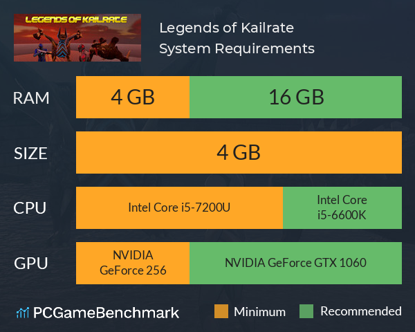 Legends of Kailrate System Requirements PC Graph - Can I Run Legends of Kailrate Legends of Kailrate System Requirements PC Graph - Can I Run Legends of Kailrate