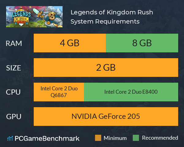 Legends of Kingdom Rush System Requirements PC Graph - Can I Run Legends of Kingdom Rush