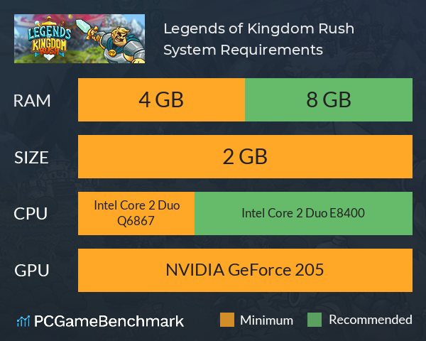 Legends of Kingdom Rush System Requirements PC Graph - Can I Run Legends of Kingdom Rush Legends of Kingdom Rush System Requirements PC Graph - Can I Run Legends of Kingdom Rush