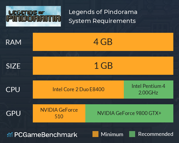 Legends of Pindorama System Requirements PC Graph - Can I Run Legends of Pindorama