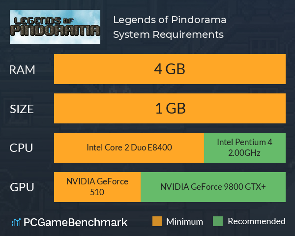 Legends of Pindorama System Requirements PC Graph - Can I Run Legends of Pindorama Legends of Pindorama System Requirements PC Graph - Can I Run Legends of Pindorama
