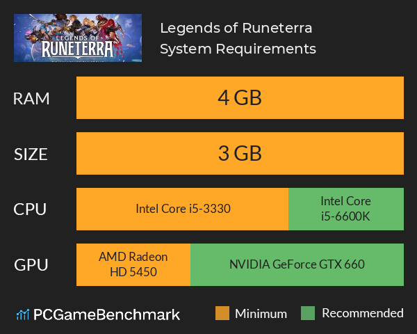 Legends of Runeterra System Requirements PC Graph - Can I Run Legends of Runeterra