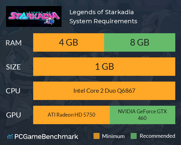 Legends of Starkadia System Requirements PC Graph - Can I Run Legends of Starkadia