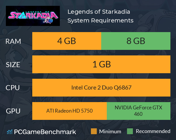 Legends of Starkadia System Requirements PC Graph - Can I Run Legends of Starkadia Legends of Starkadia System Requirements PC Graph - Can I Run Legends of Starkadia