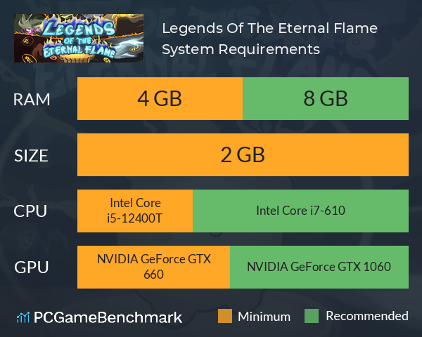 Legends Of The Eternal Flame System Requirements PC Graph - Can I Run Legends Of The Eternal Flame Legends Of The Eternal Flame System Requirements PC Graph - Can I Run Legends Of The Eternal Flame