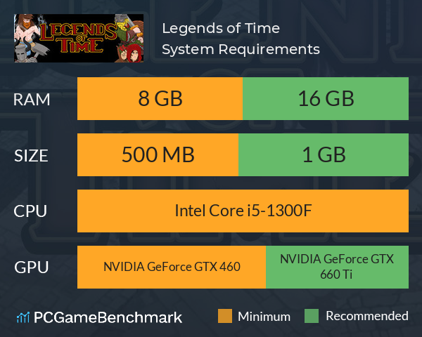 Legends of Time System Requirements PC Graph - Can I Run Legends of Time Legends of Time System Requirements PC Graph - Can I Run Legends of Time