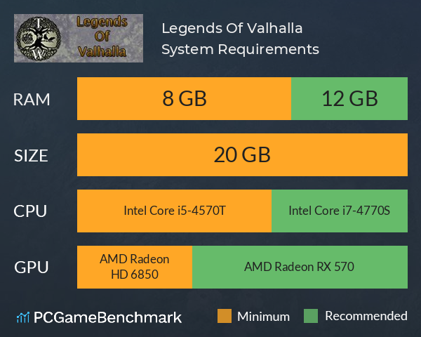 Legends Of Valhalla System Requirements PC Graph - Can I Run Legends Of Valhalla