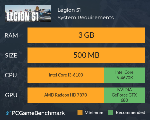 Legion 51 System Requirements PC Graph - Can I Run Legion 51