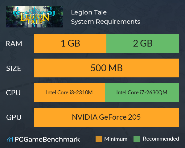 Legion Tale System Requirements PC Graph - Can I Run Legion Tale